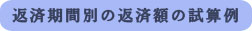返済期間別の返済額の試算例